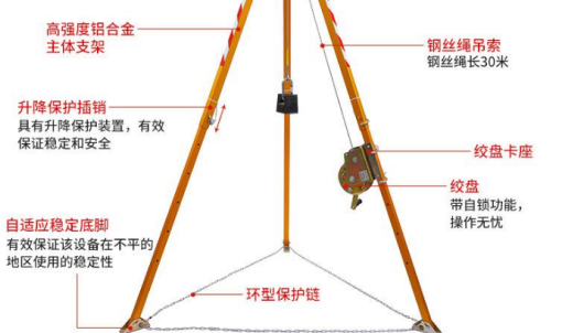 救援支架自適應穩(wěn)定底腳的優(yōu)勢